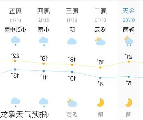 龙泉天气预报