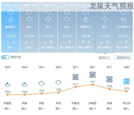 龙泉天气预报