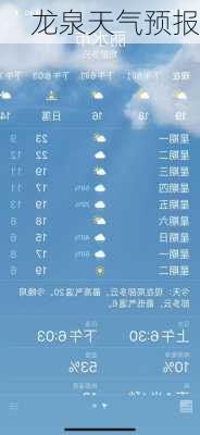 龙泉天气预报